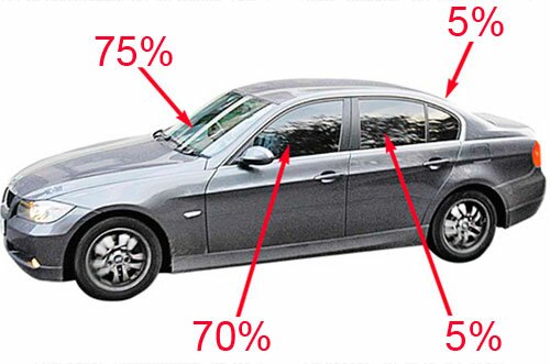 Тонирование по ГОСТу